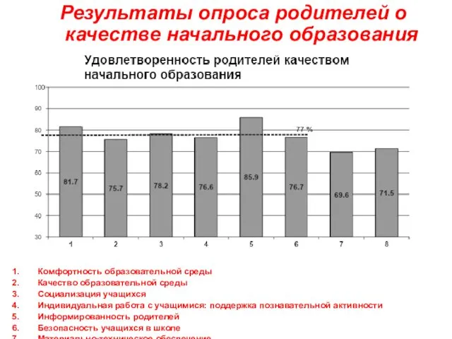 Результаты опроса родителей о качестве начального образования Комфортность образовательной среды