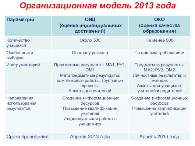 Организационная модель 2013 года