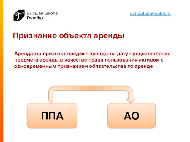 Признание объекта аренды Арендатор признает предмет аренды на дату предоставления