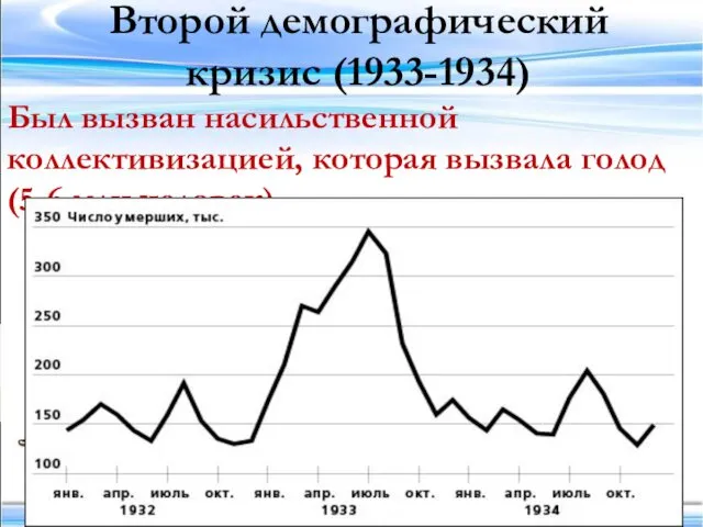 Второй демографический кризис (1933-1934) Был вызван насильственной коллективизацией, которая вызвала голод (5-6 млн человек)