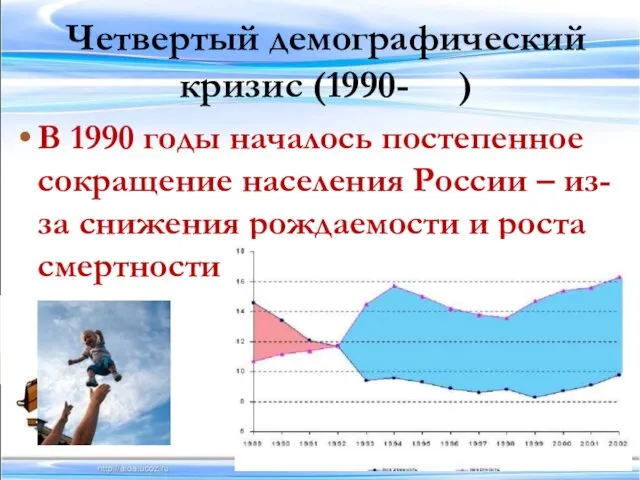 Четвертый демографический кризис (1990- ) В 1990 годы началось постепенное