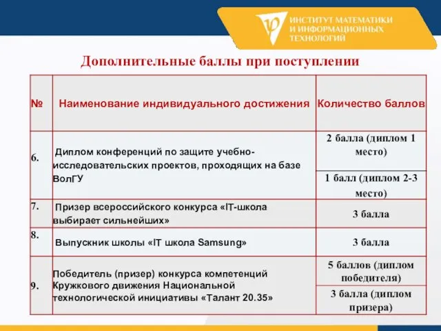 Дополнительные баллы при поступлении