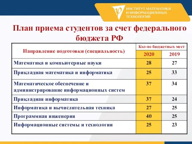 План приема студентов за счет федерального бюджета РФ