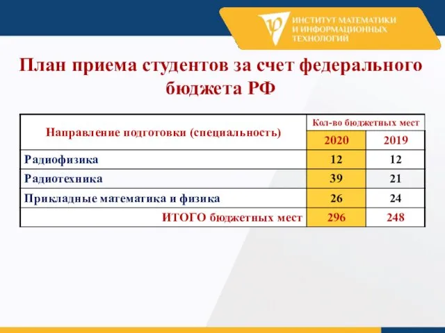 План приема студентов за счет федерального бюджета РФ