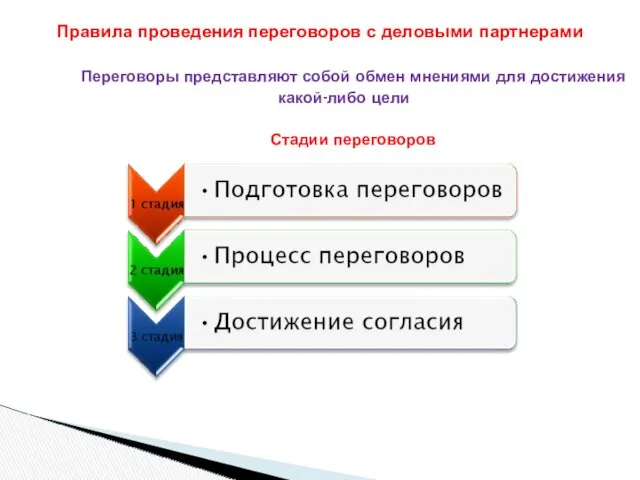 Переговоры представляют собой обмен мнениями для достижения какой-либо цели Стадии