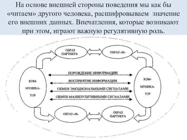 На основе внешней стороны поведения мы как бы «читаем» другого