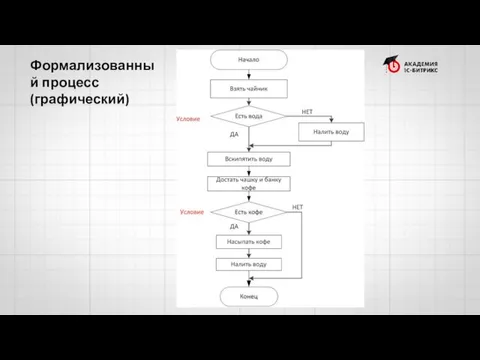 Формализованный процесс (графический)