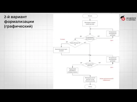 2-й вариант формализации (графический)