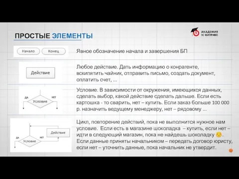 ПРОСТЫЕ ЭЛЕМЕНТЫ Явное обозначение начала и завершения БП Любое действие.