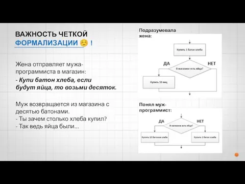 ВАЖНОСТЬ ЧЕТКОЙ ФОРМАЛИЗАЦИИ ☺ ! Жена отправляет мужа-программиста в магазин: