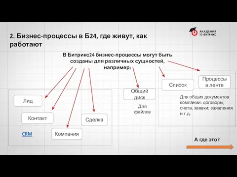 2. Бизнес-процессы в Б24, где живут, как работают В Битрикс24