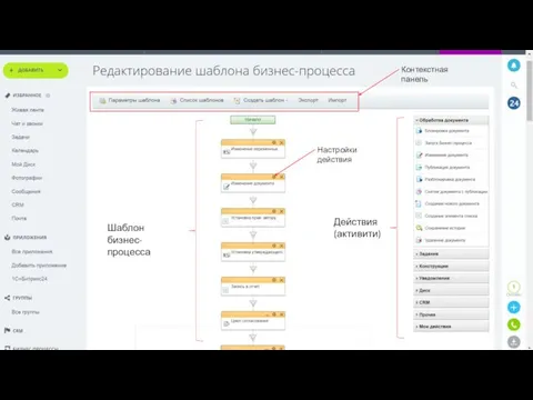 Шаблон бизнес-процесса Действия (активити) Настройки действия Контекстная панель