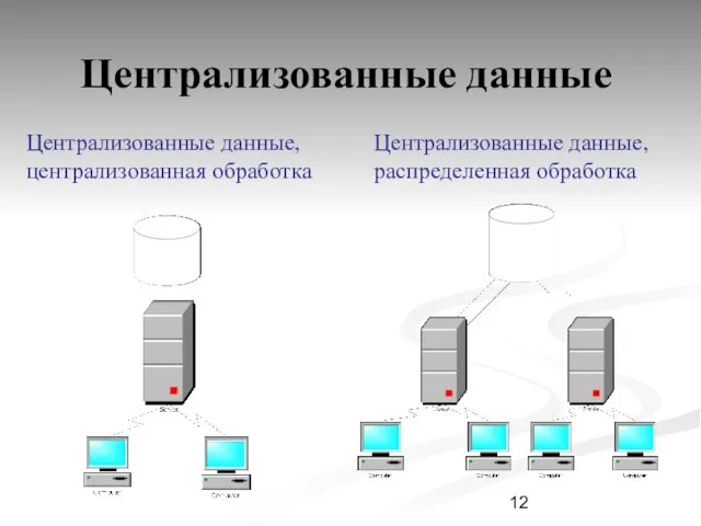 Централизованные данные Централизованные данные, централизованная обработка Централизованные данные, распределенная обработка