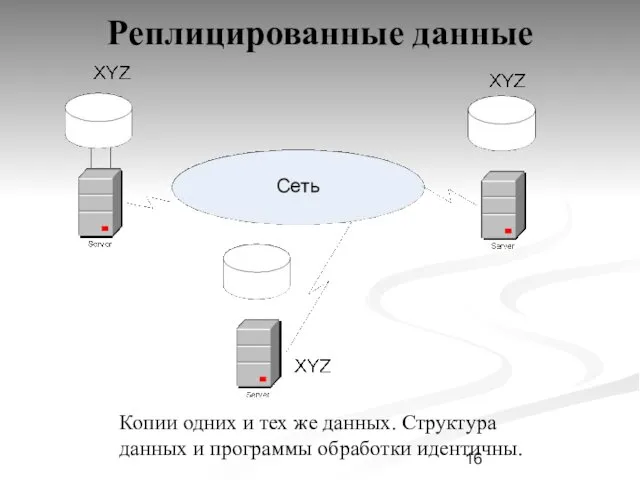 Реплицированные данные Копии одних и тех же данных. Структура данных и программы обработки идентичны.