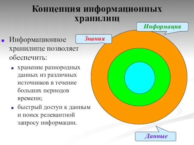 Концепция информационных хранилищ Информационное хранилище позволяет обеспечить: хранение разнородных данных из различных источников