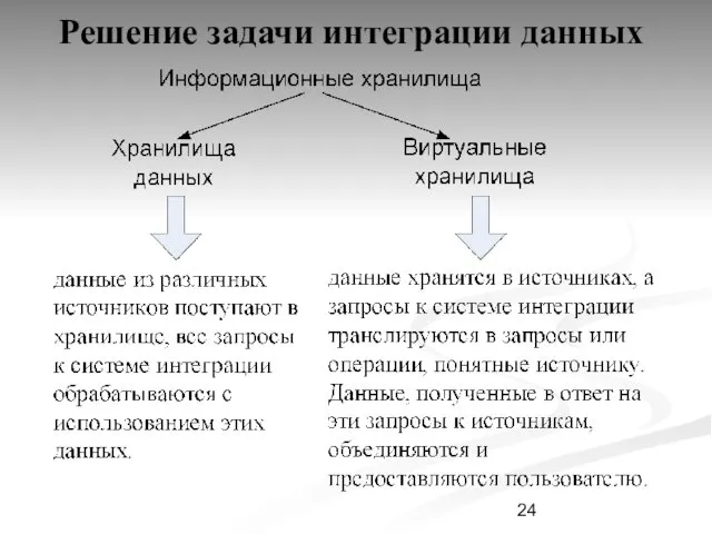 Решение задачи интеграции данных