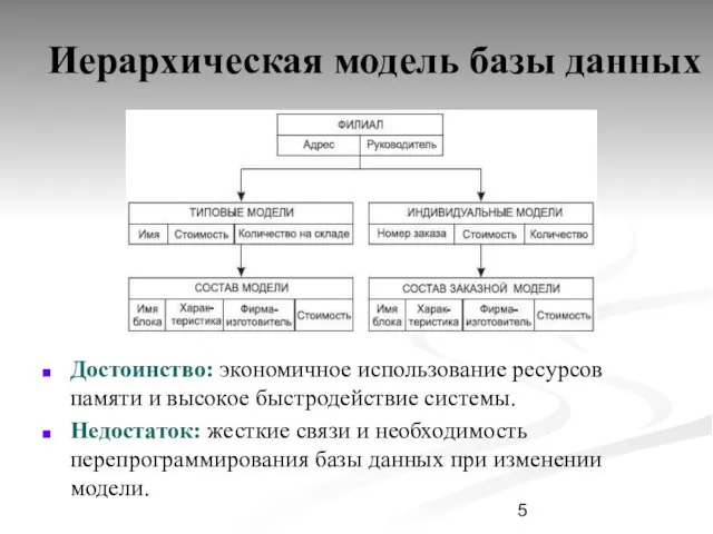 Иерархическая модель базы данных Достоинство: экономичное использование ресурсов памяти и