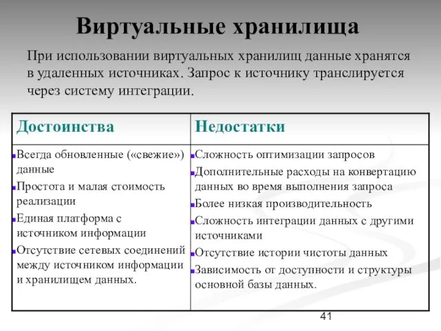 Виртуальные хранилища При использовании виртуальных хранилищ данные хранятся в удаленных