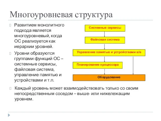 Многоуровневая структура Развитием монолитного подхода является многоуровневый, когда ОС реализуется