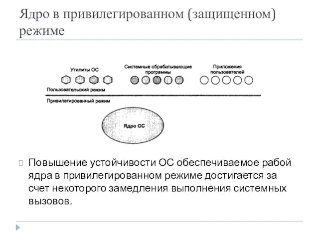 Ядро в привилегированном (защищенном) режиме Повышение устойчивости ОС обеспечиваемое рабой