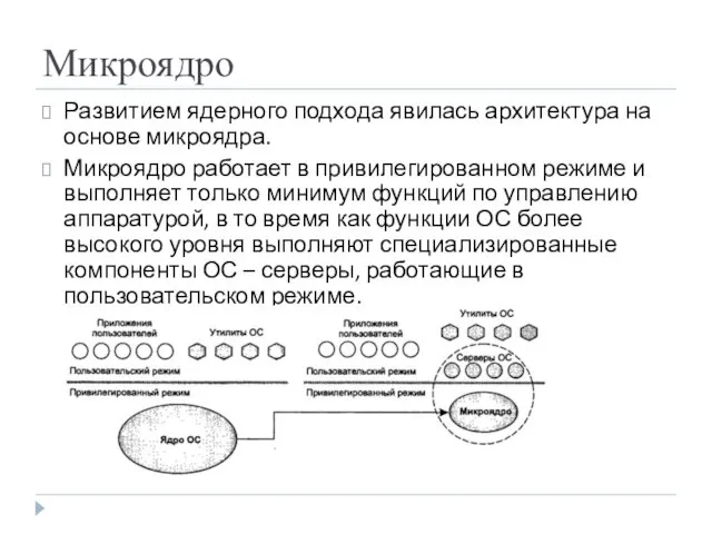 Микроядро Развитием ядерного подхода явилась архитектура на основе микроядра. Микроядро