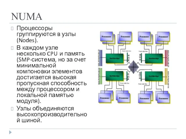 NUMA Процессоры группируются в узлы (Nodes). В каждом узле несколько