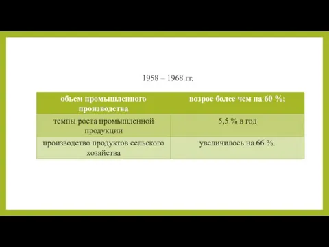 1958 – 1968 гг.