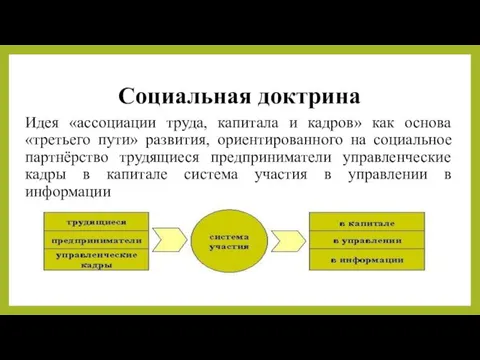 Социальная доктрина Идея «ассоциации труда, капитала и кадров» как основа