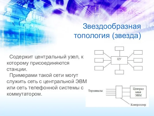 Звездообразная топология (звезда) Содержит центральный узел, к которому присоединяются станции.