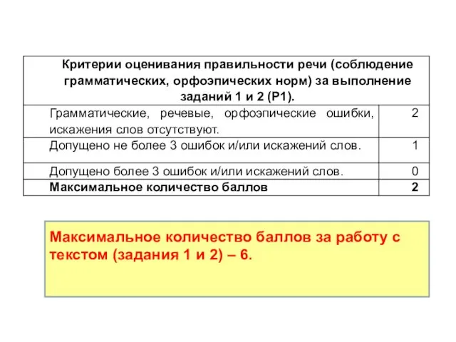 Максимальное количество баллов за работу с текстом (задания 1 и 2) – 6.