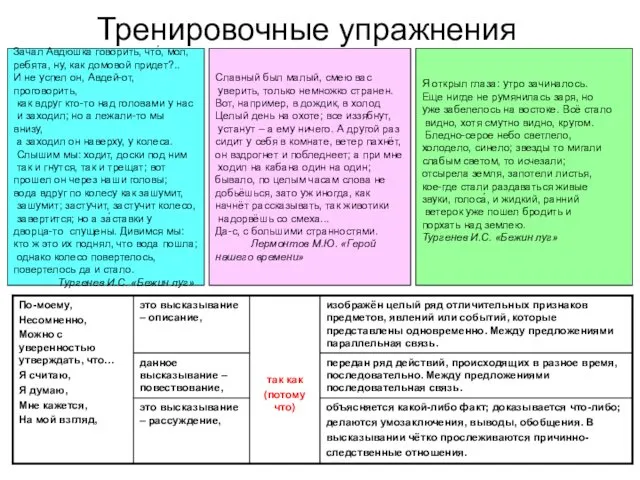 Тренировочные упражнения Зачал Авдюшка говорить, что́, мол, ребята, ну, как