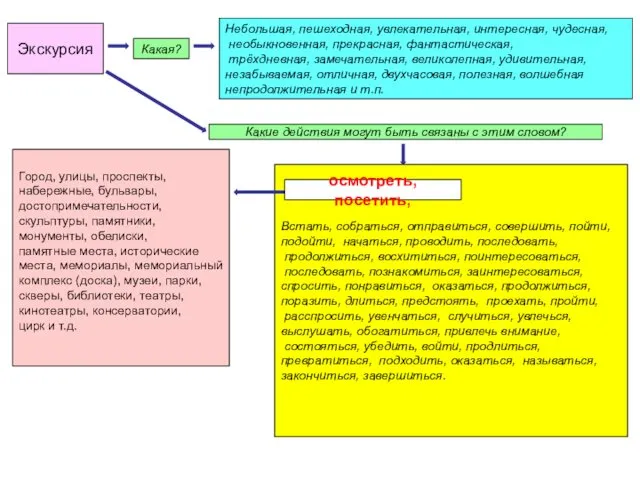 Экскурсия Какая? Небольшая, пешеходная, увлекательная, интересная, чудесная, необыкновенная, прекрасная, фантастическая,