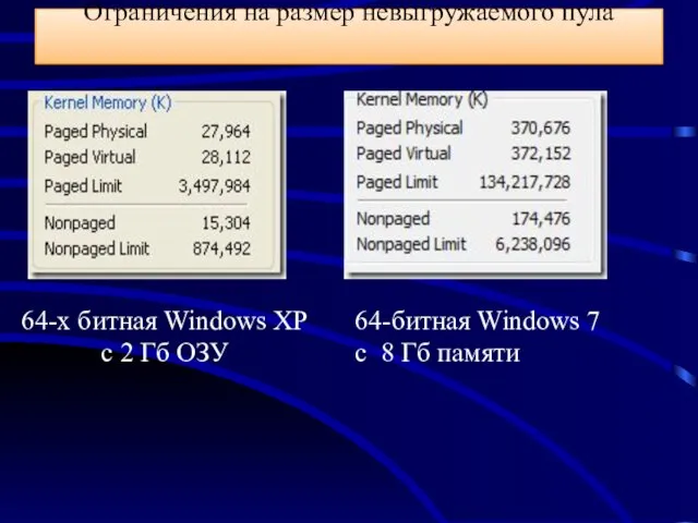 64-битная Windows 7 с 8 Гб памяти 64-x битная Windows