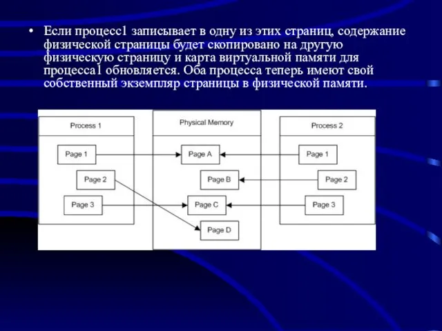 Если процесс1 записывает в одну из этих страниц, содержание физической