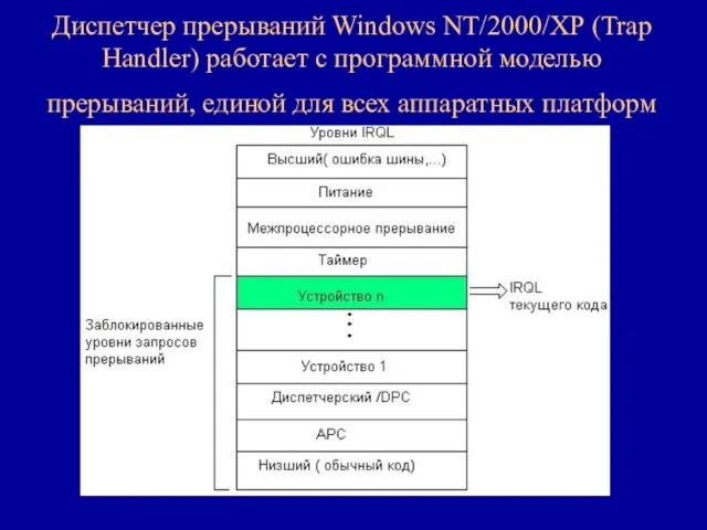 Диспетчер прерываний Windows NT/2000/ХР (Trap Handler) работает с программной моделью прерываний, единой для всех аппаратных платформ