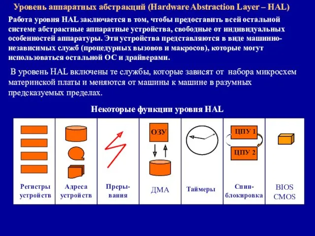 Уровень аппаратных абстракций (Hardware Abstraction Layer – HAL) Работа уровня