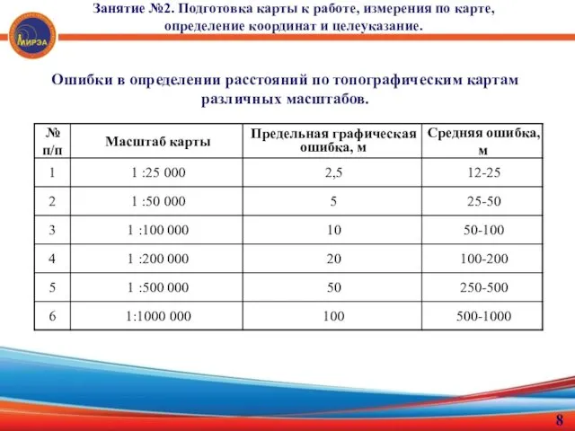 Занятие №2. Подготовка карты к работе, измерения по карте, определение