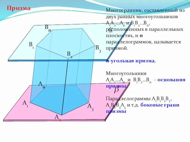 Призма А1 А2 Аn B1 B2 Bn B3 А3 Многогранник,