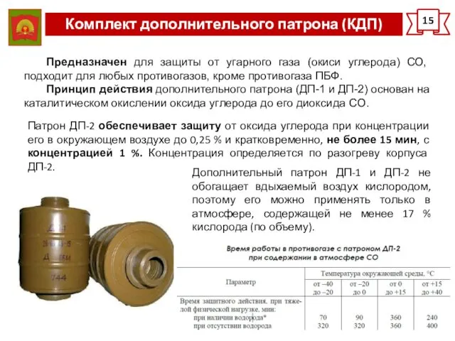 Комплект дополнительного патрона (КДП) 15 Предназначен для защиты от угарного