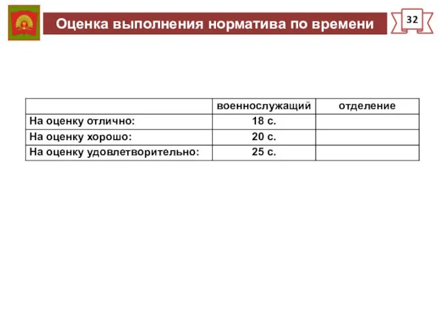 Оценка выполнения норматива по времени 32