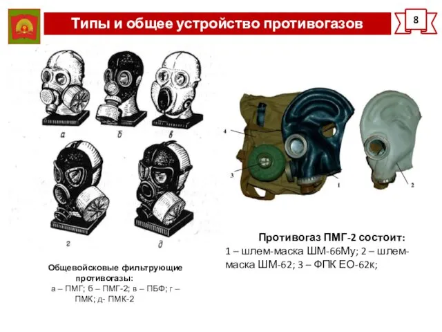 Типы и общее устройство противогазов 8 Противогаз ПМГ-2 состоит: 1