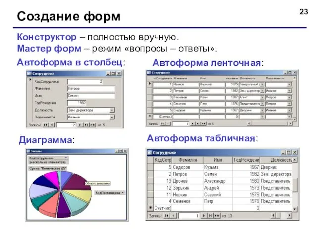 Создание форм Конструктор – полностью вручную. Мастер форм – режим