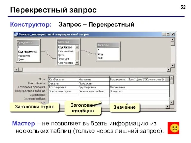 Перекрестный запрос Конструктор: Запрос – Перекрестный Заголовки строк Заголовки столбцов