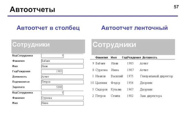 Автоотчеты Автоотчет в столбец Автоотчет ленточный