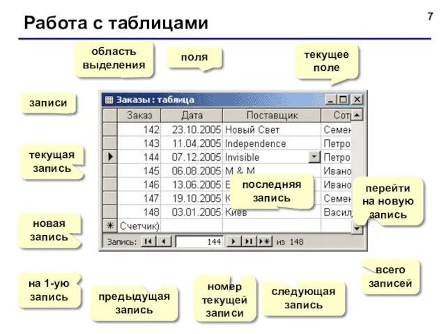 Работа с таблицами поля записи текущая запись область выделения новая