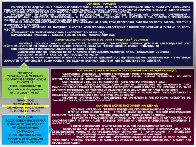 ОБУЧЕНИЕ ПРОХОДЯТ: РУКОВОДИТЕЛИ ФЕДЕРАЛЬНЫХ ОРГАНОВ ИСПОЛНИТЕЛЬНОЙ ВЛАСТИ, ОРГАНОВ ИСПОЛНИТЕЛЬНОЙ ВЛАСТИ