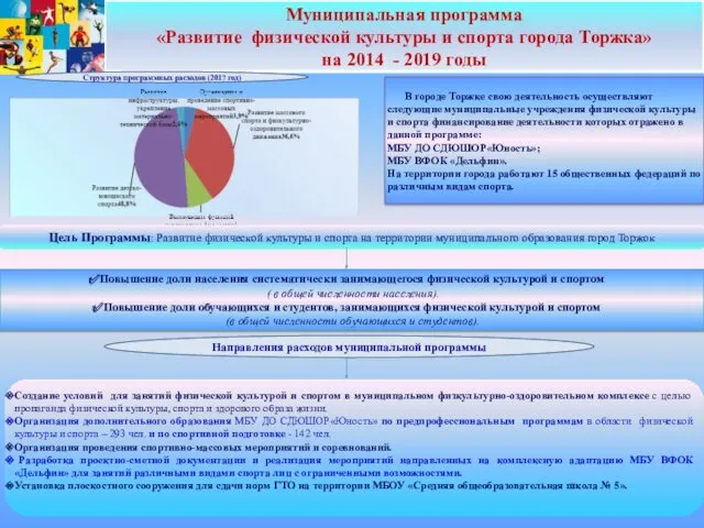 Муниципальная программа «Развитие физической культуры и спорта города Торжка» на