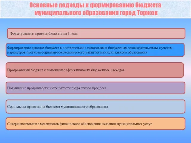 Основные подходы к формированию бюджета муниципального образования город Торжок Формирование