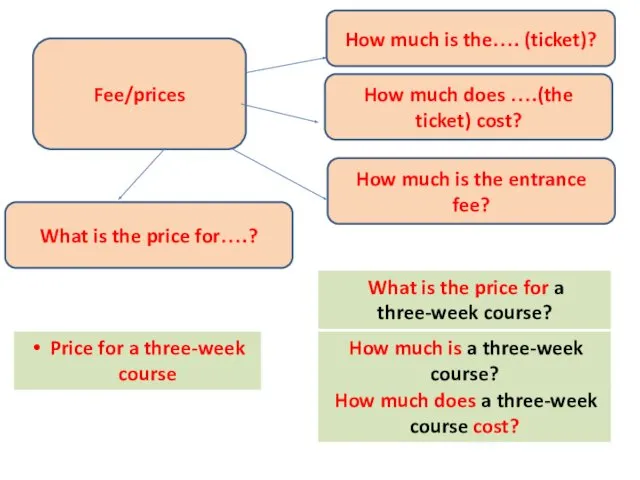 Price for a three-week course What is the price for