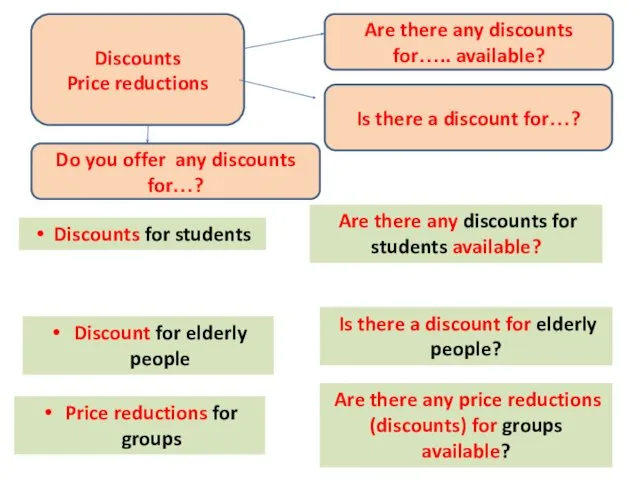 Discounts for students Are there any discounts for students available?